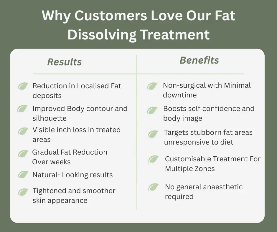 Uncovering the Mechanics of Fat-Dissolving Surgery 2 Fat-dissolving Twickenham table of benefits